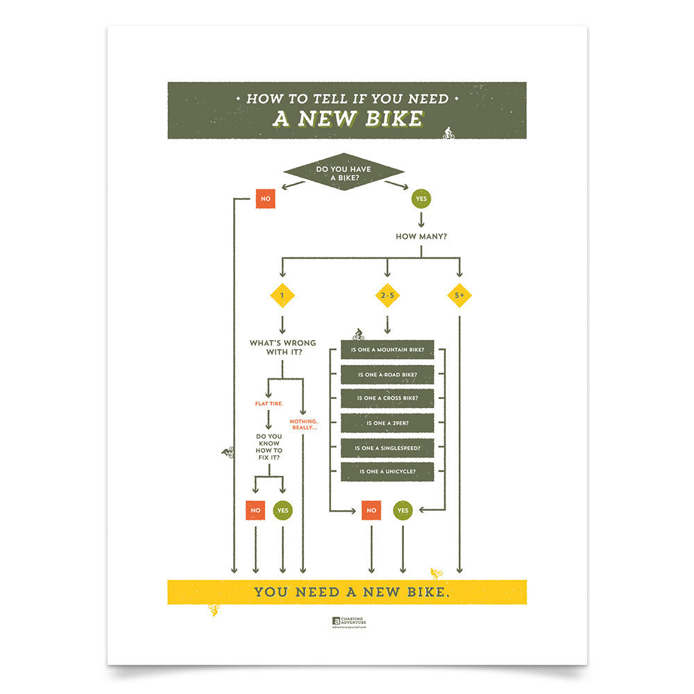 My Outdoor Alphabet Releases How To Tell If You Need A New Bike