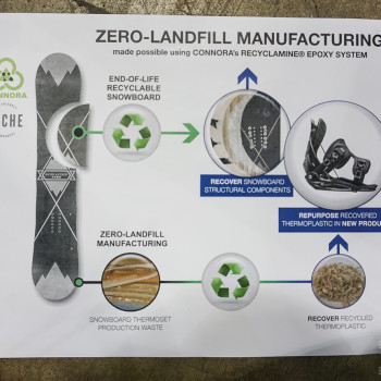 Niche Snowboards is teaming up with Connora on their zero-landfill manufacturing efforts.